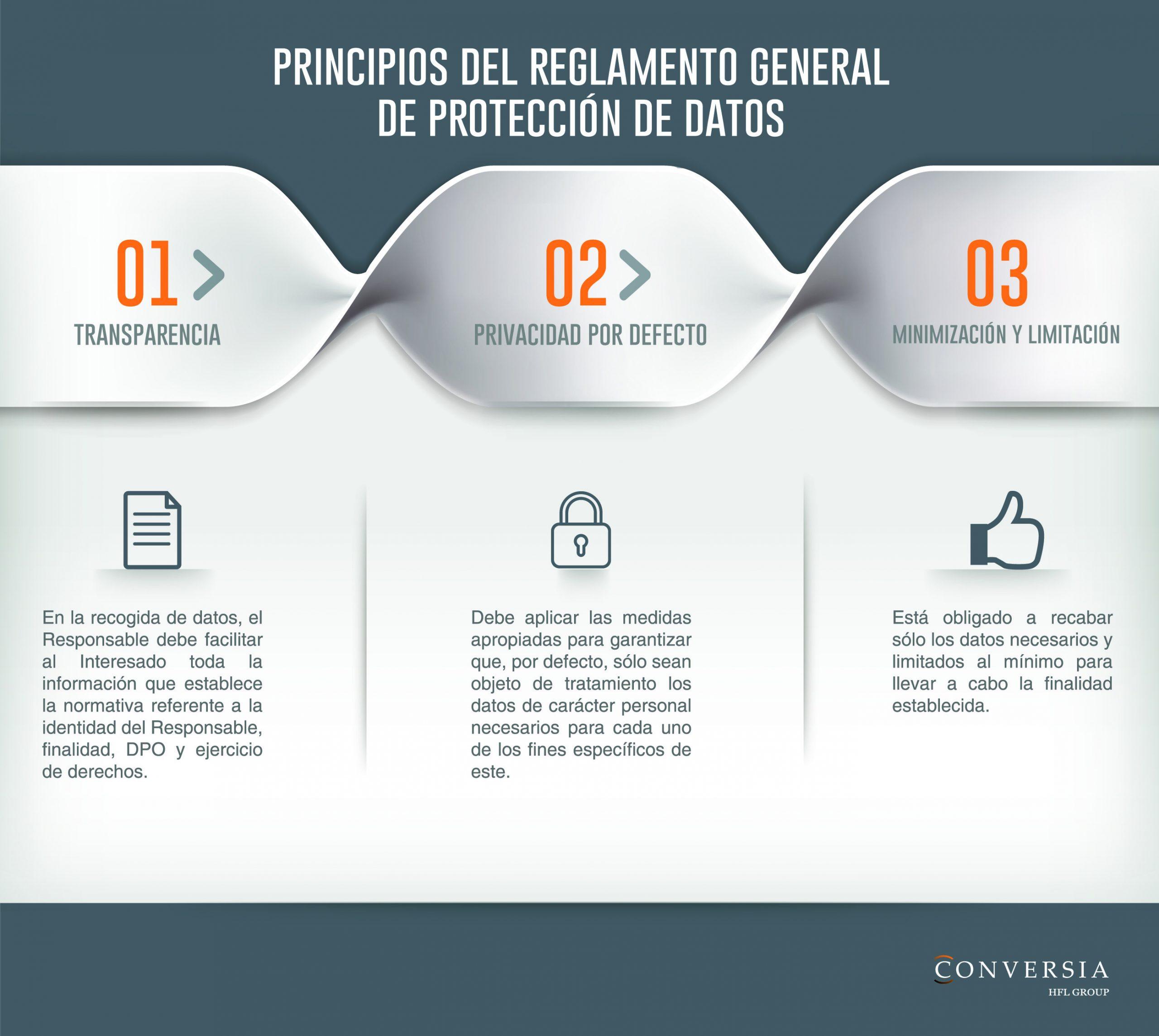 Principios del Reglamento General de Protección de Datos